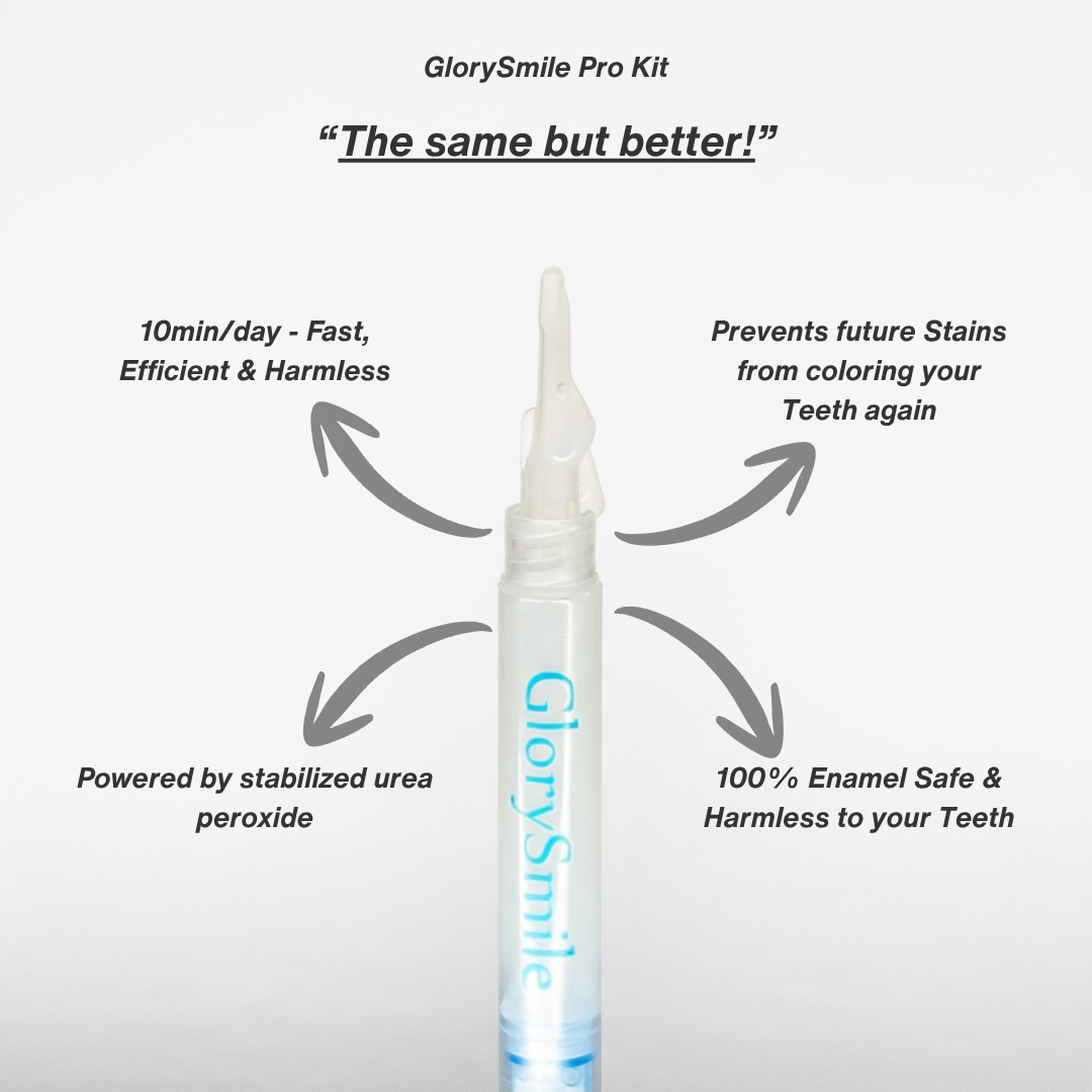 GlorySmile Pro Kit with features listed on a white background